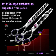 Professional Pet Grooming Scissors