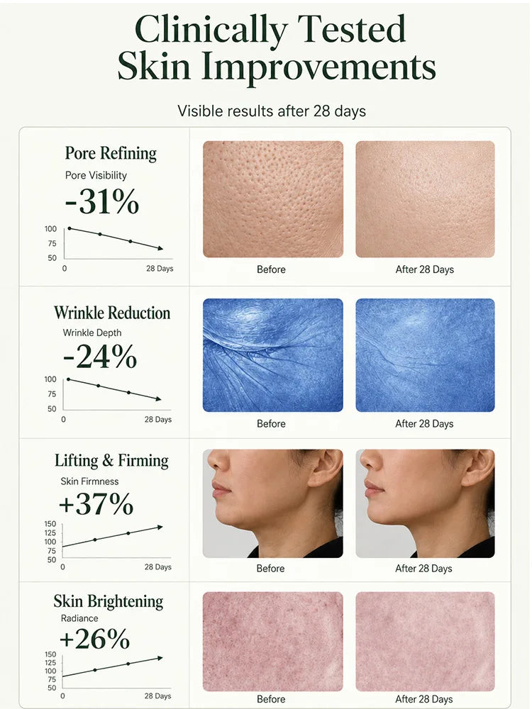 New Upgrade Professional Anti-wrinkle Serum