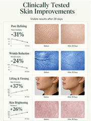 New Upgrade Professional Anti-wrinkle Serum